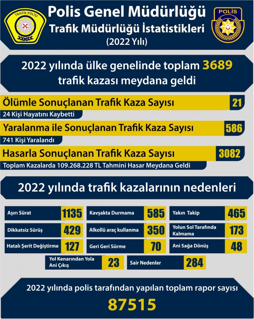 PGM Trafik Müdürlüğü, 2022 yılının trafik istatistiklerini açıkladı