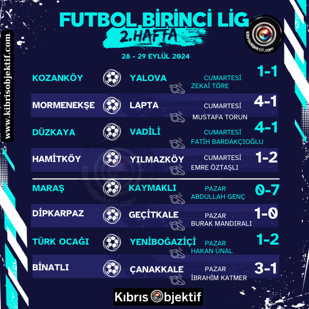 1. Lig 2.hafta maç sonuçları 