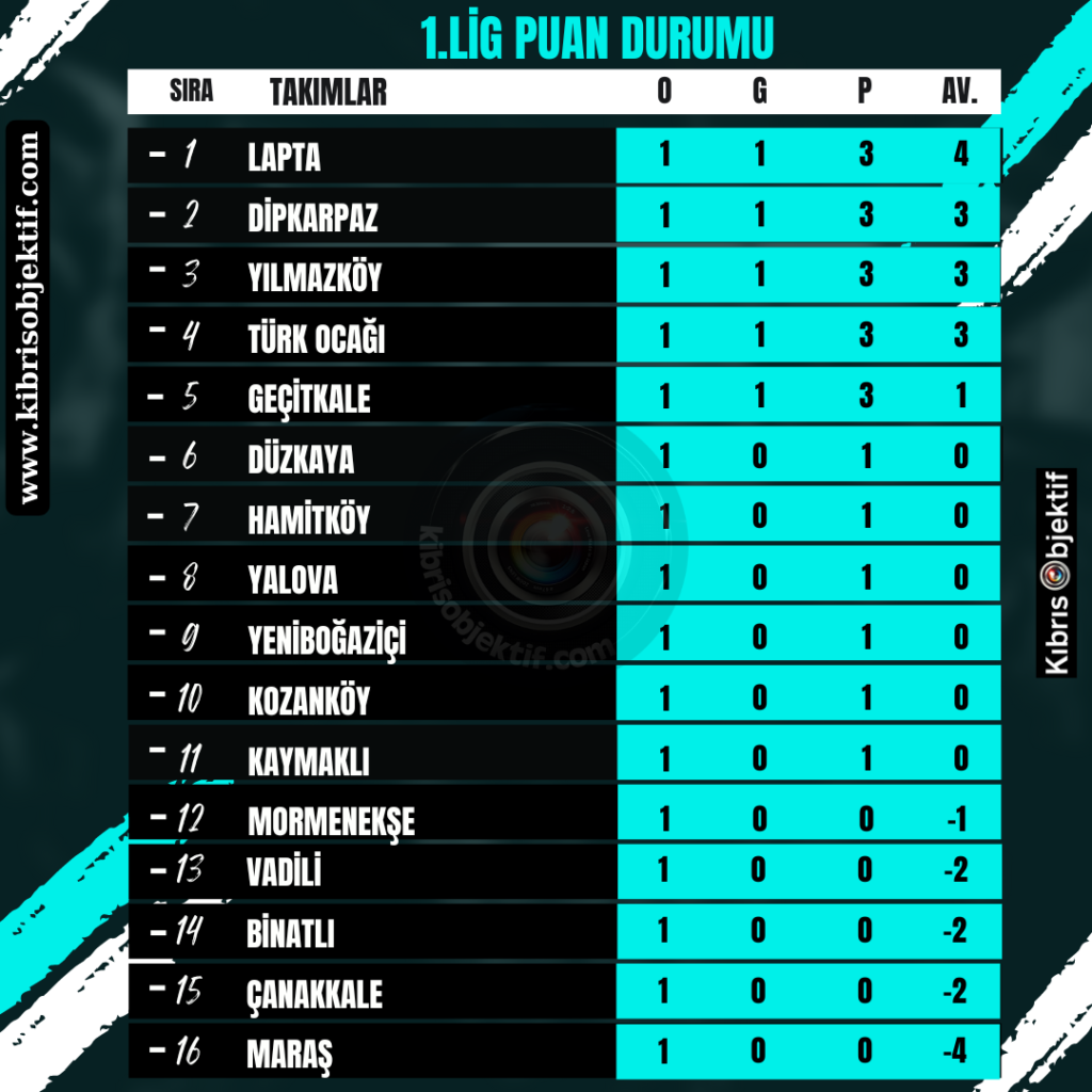 Futbol Aksa 1.Lig puan durumu