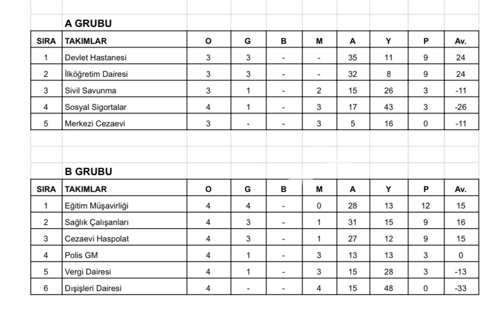 Hasan Ramadan Cemil Devlet Daireleri Futbol Turnuvası puan durumu